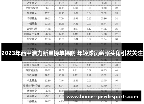 2023年西甲潜力新星榜单揭晓 年轻球员崭露头角引发关注