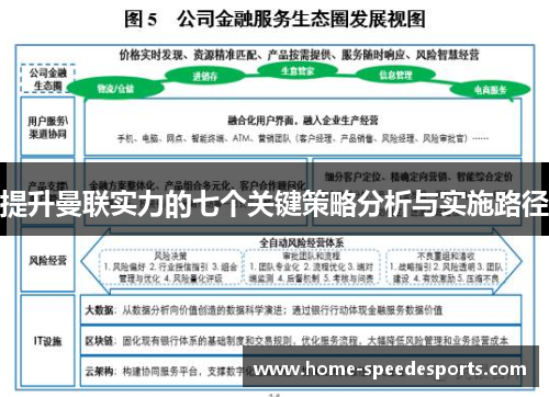 提升曼联实力的七个关键策略分析与实施路径