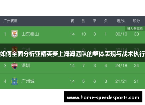 如何全面分析亚精英赛上海海港队的整体表现与战术执行