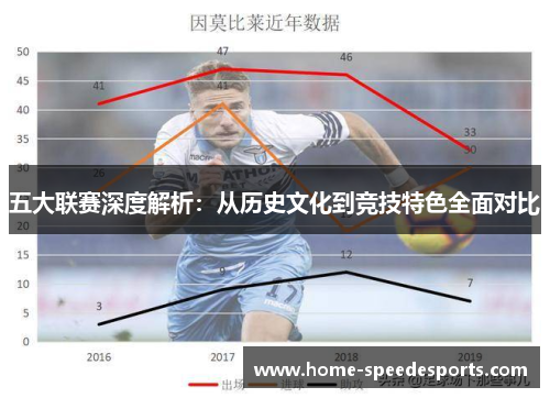 五大联赛深度解析：从历史文化到竞技特色全面对比